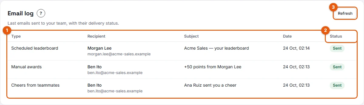 The email log: rows, status column and Refresh