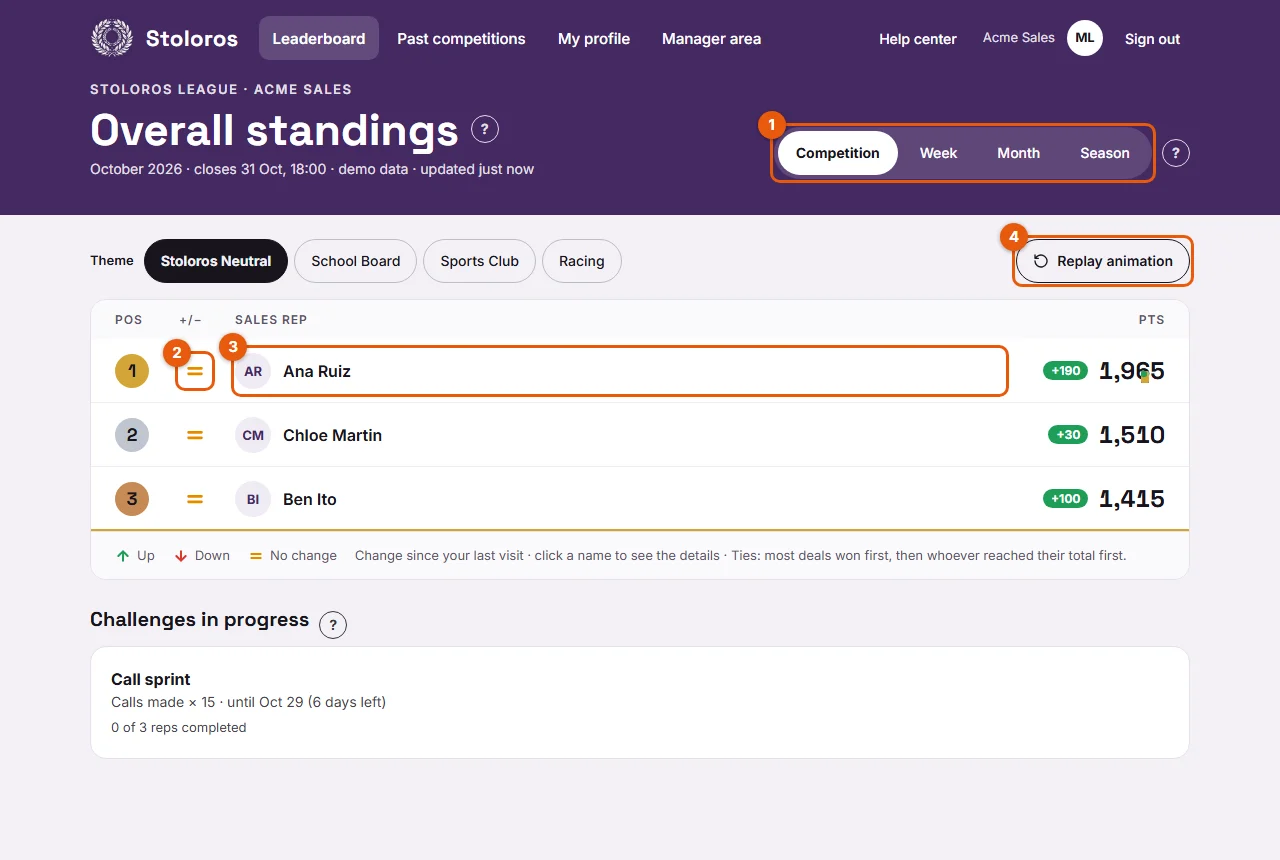 Step 3: the leaderboard