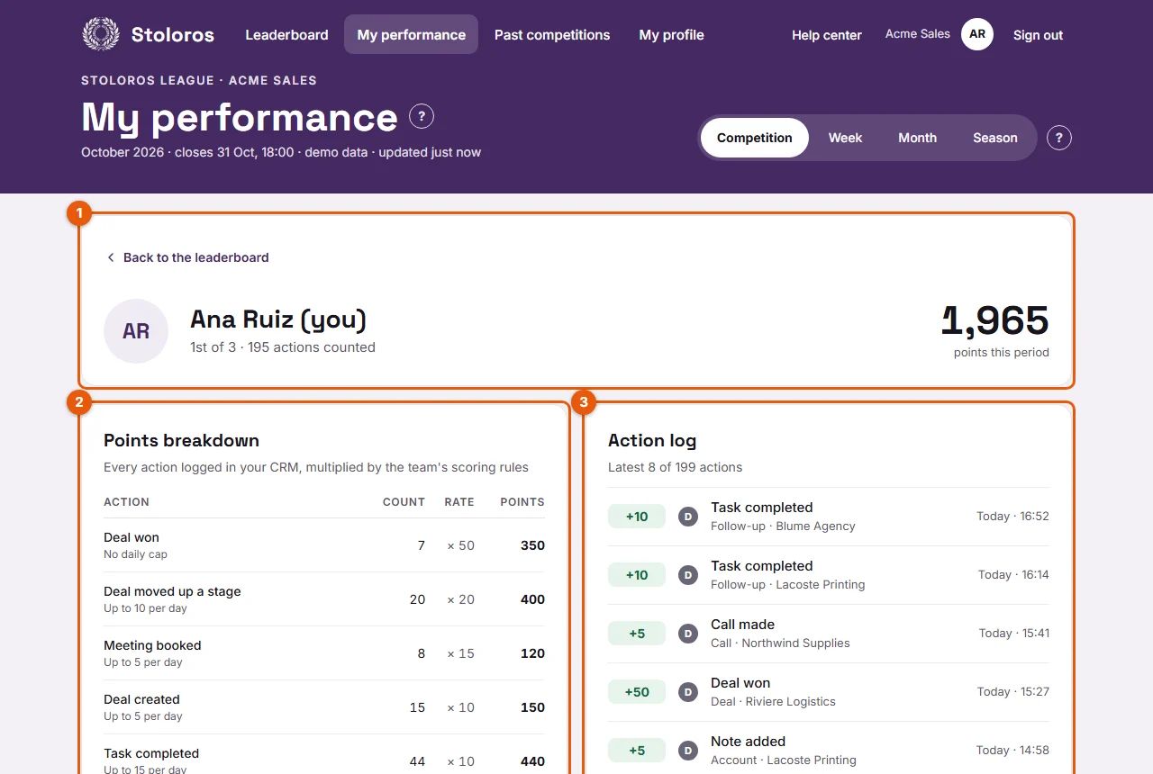 The My performance page: total, Points breakdown and Action log