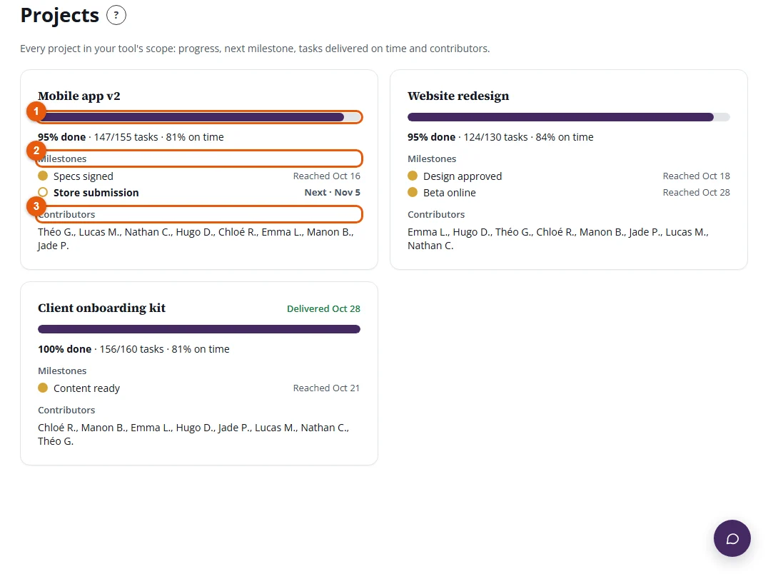 The Projects screen: progress, milestones and contributors