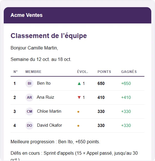 L'aperçu de l'e-mail du classement programmé