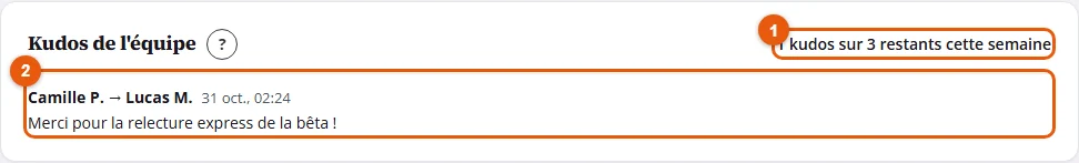 Le fil Kudos de l'équipe et les kudos restants cette semaine