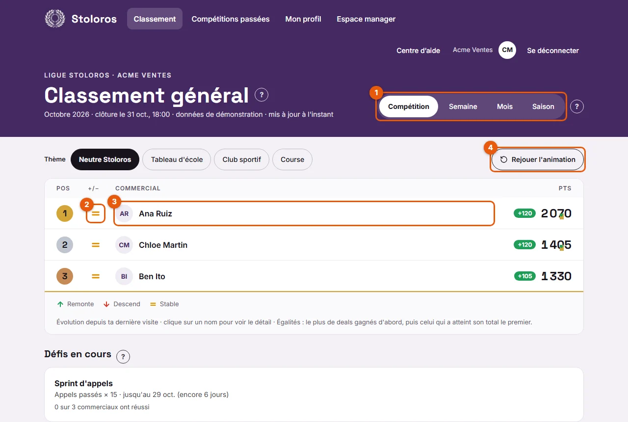 Étape 3 : le classement