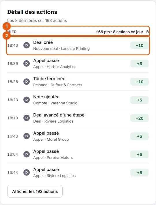 Étape 5 : le détail des actions regroupé par jour