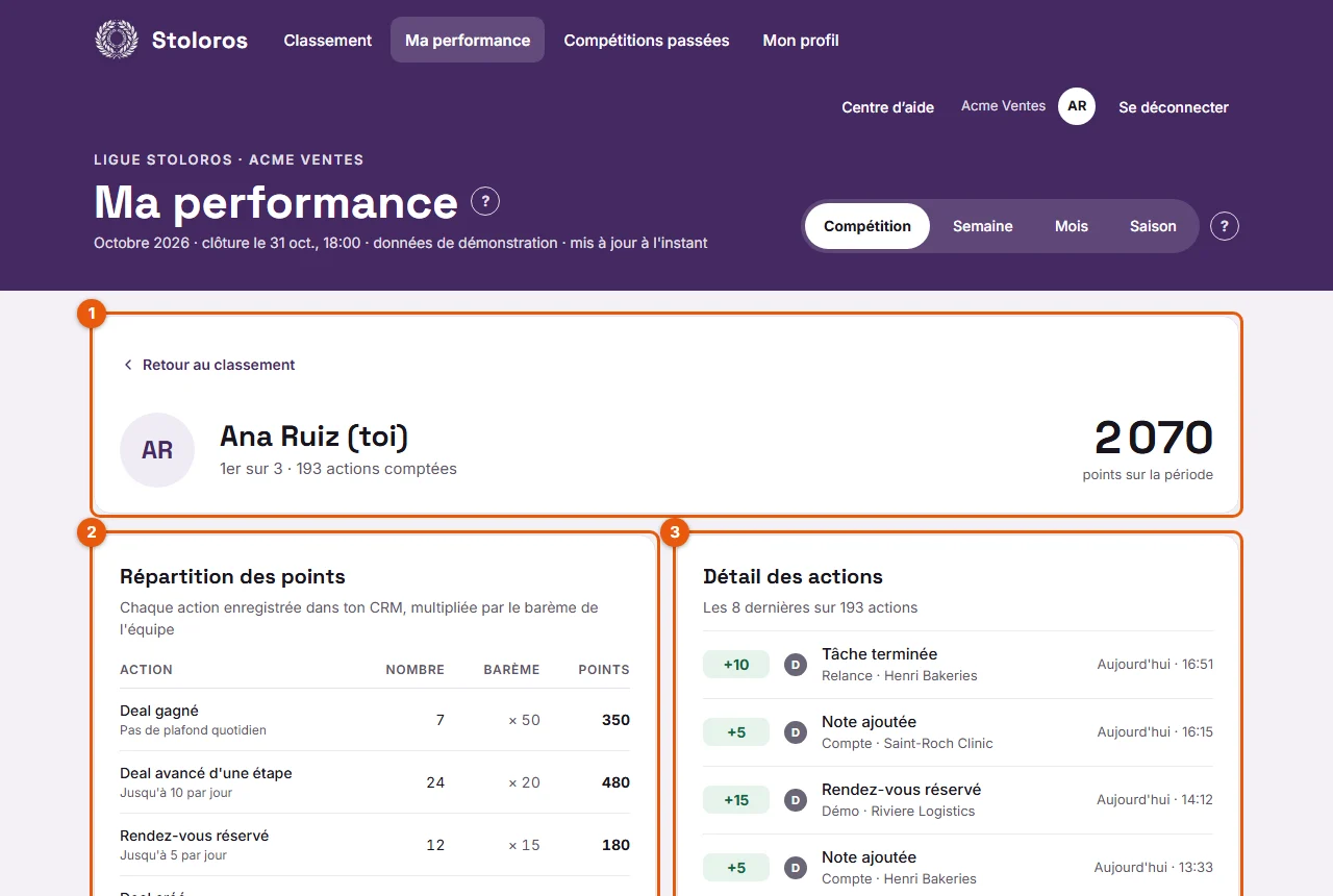 La page Ma performance : total, répartition des points et détail des actions