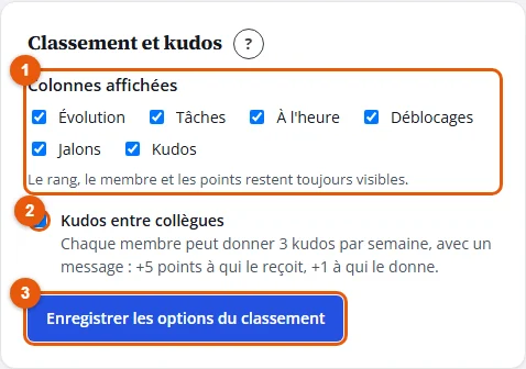 Étapes 2 à 4 : Colonnes affichées, Kudos entre collègues et Enregistrer les options du classement